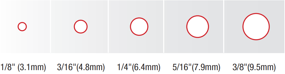 latex-sizes
